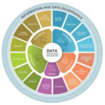 information and data governance