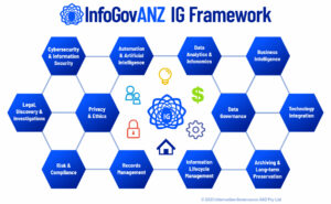 InfoGovANZ IG information governance framework